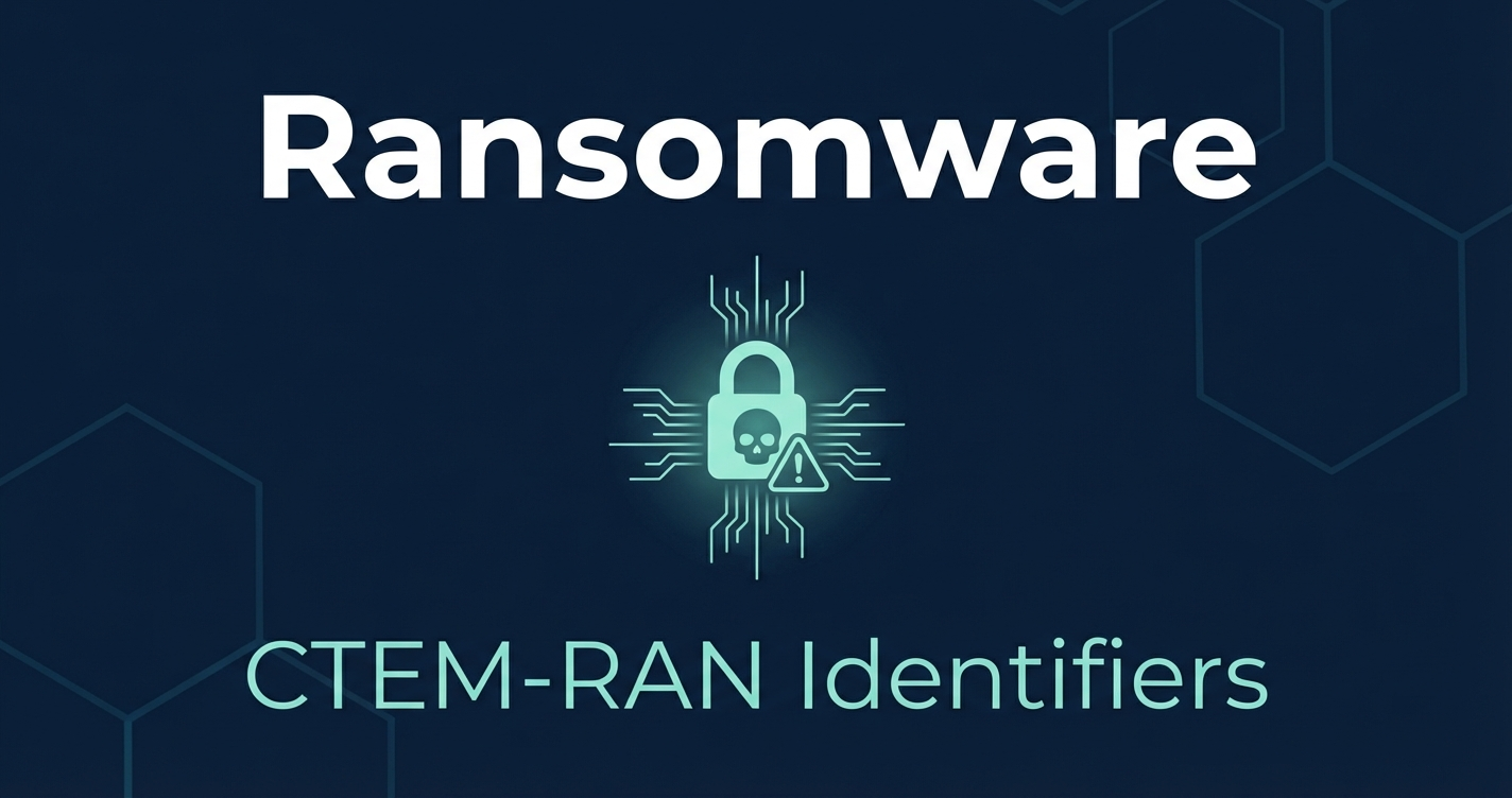 Ransomware Exposure Identifiers | CTEM.org