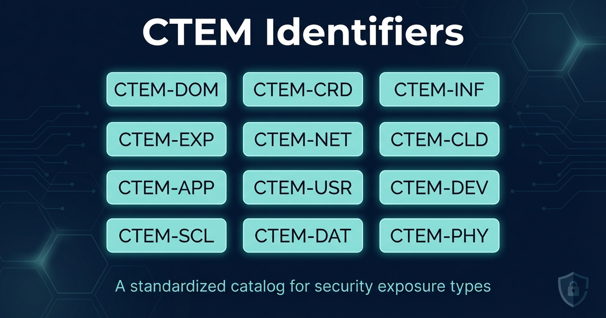 CTEM Identifiers | Continuous Threat Exposure Management (CTEM ...